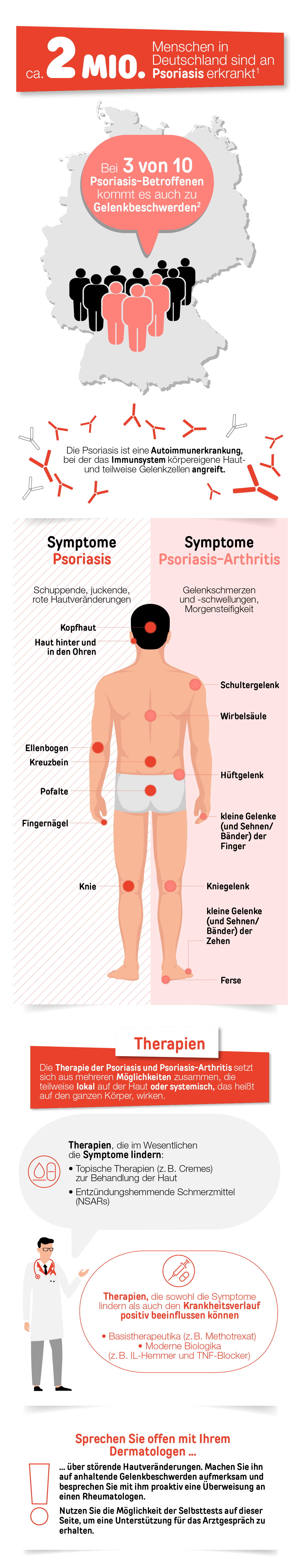 Fakten Psoriasis und Psoriasis-Arthritis