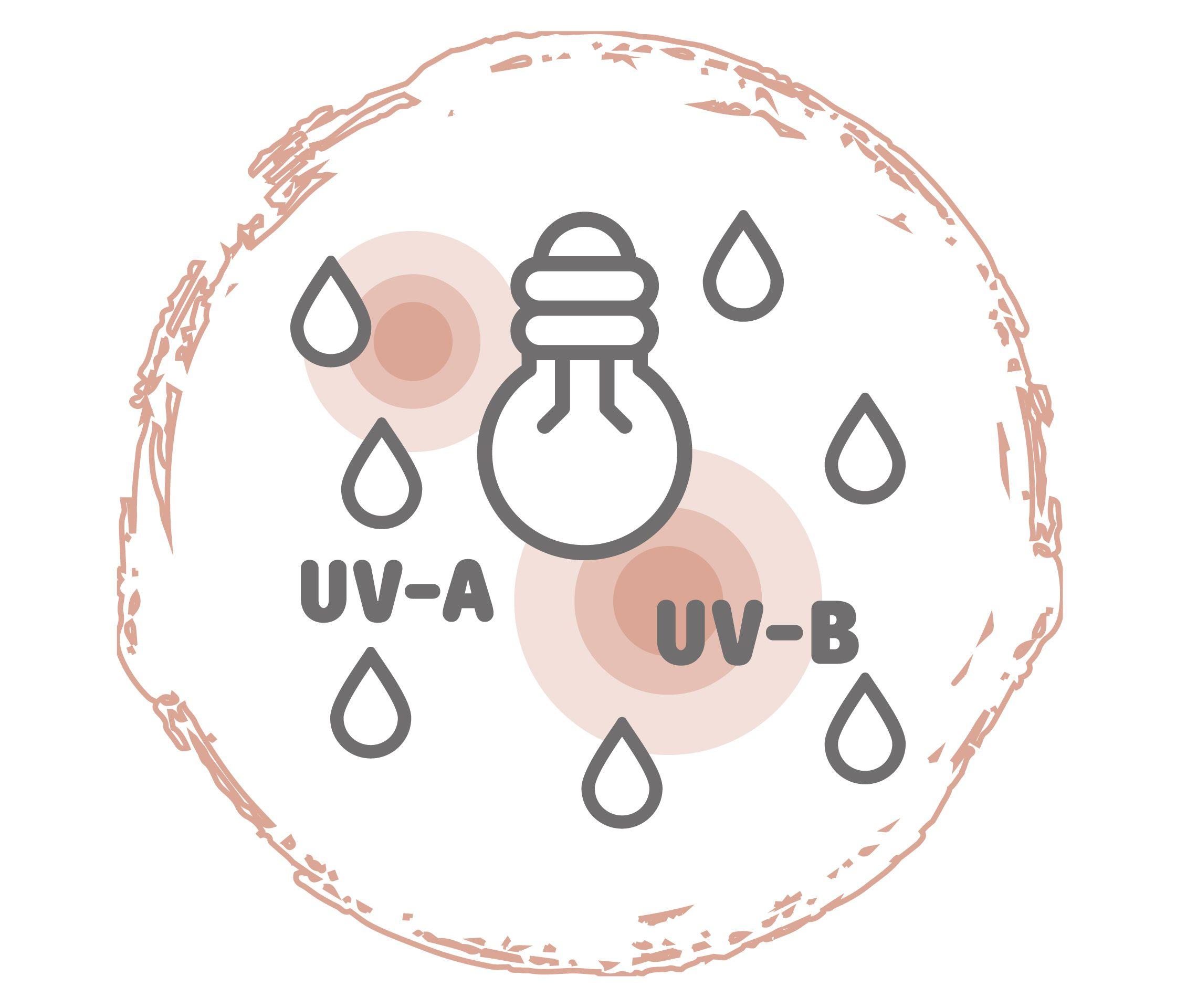 Psoriasis Info Behandlung Lichttherapie Grafik 4