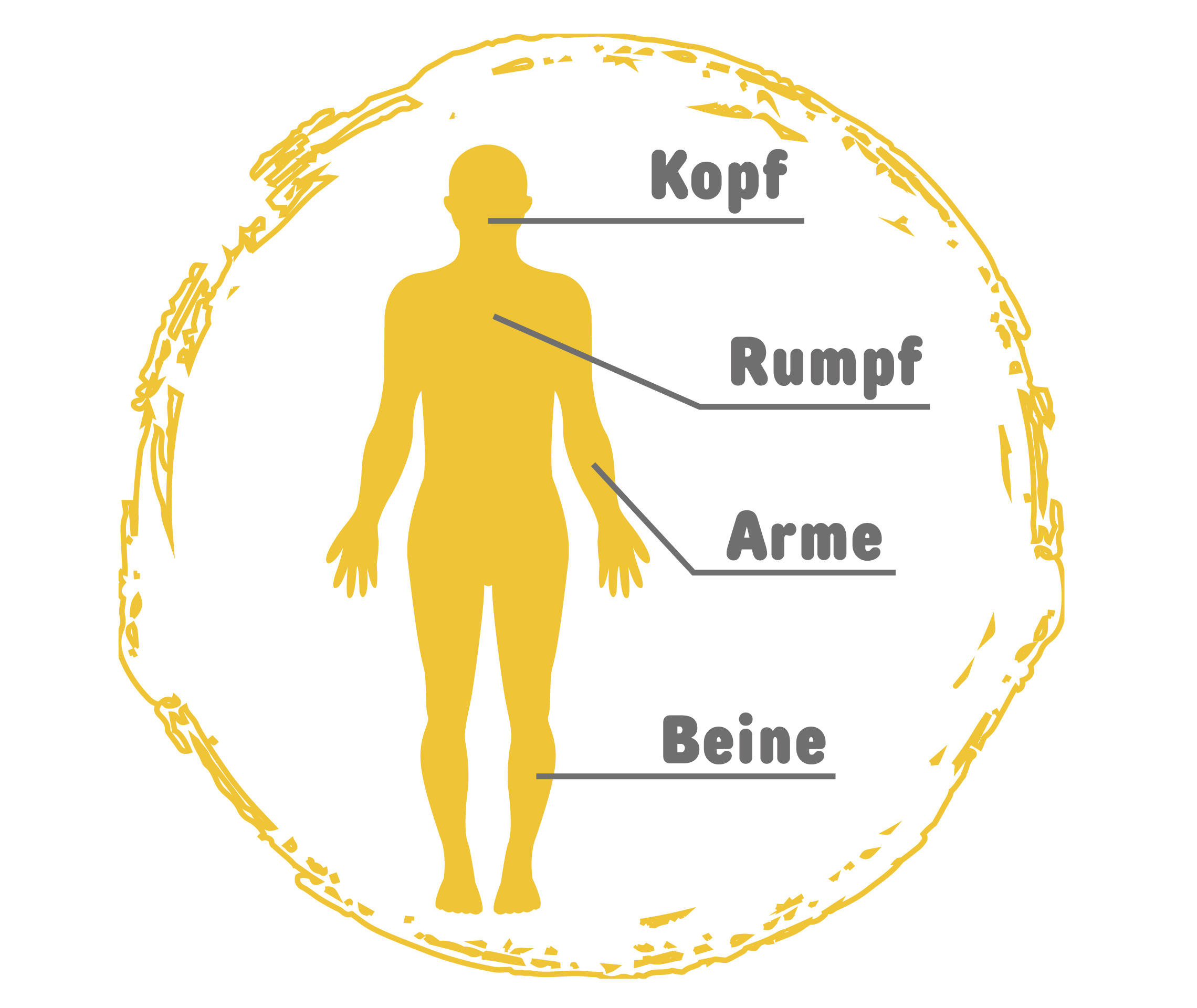 Psoriasis Info Symbolgrafik Betroffene Körperteile