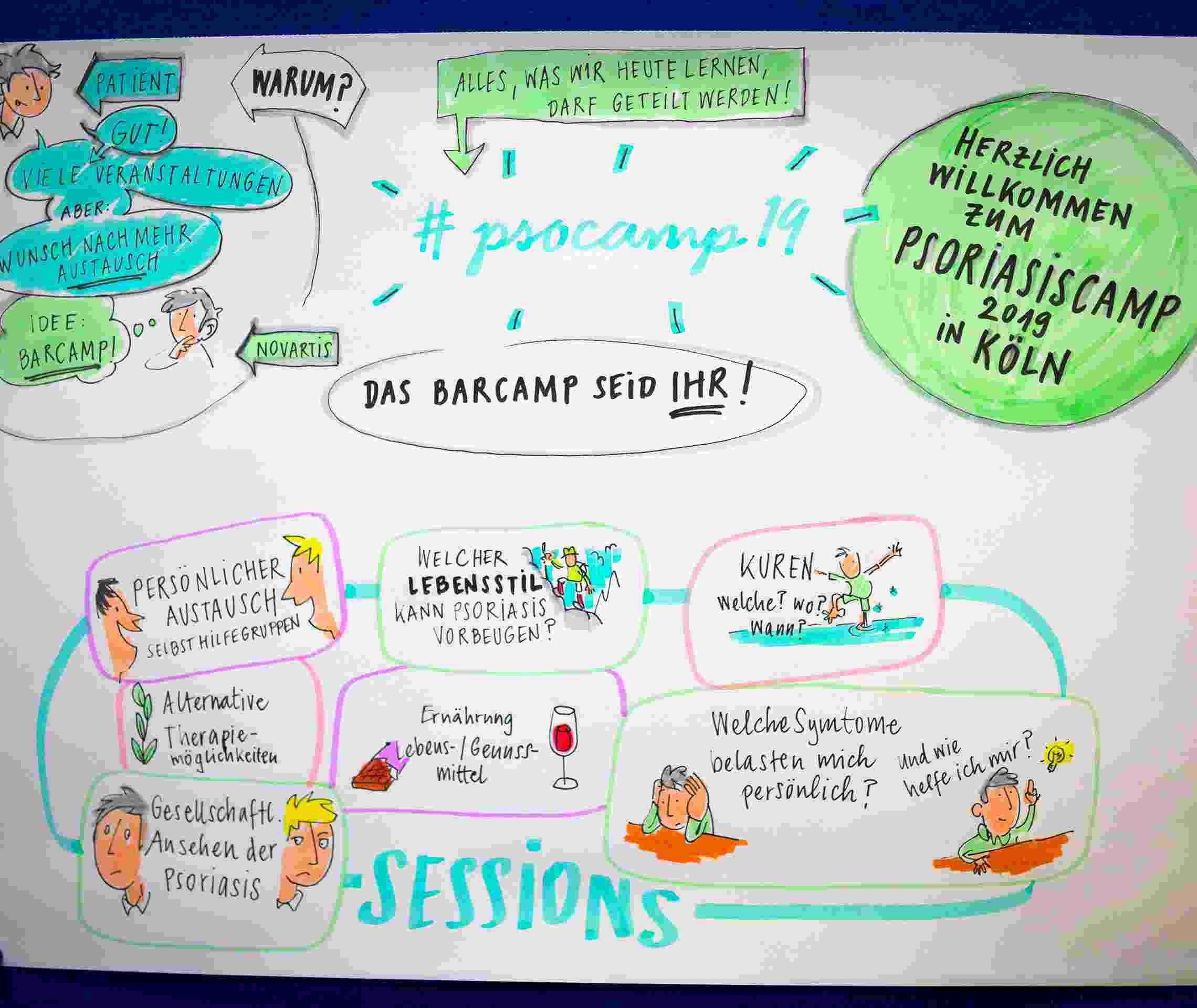 PsoriasisCamp Sessionentwurf