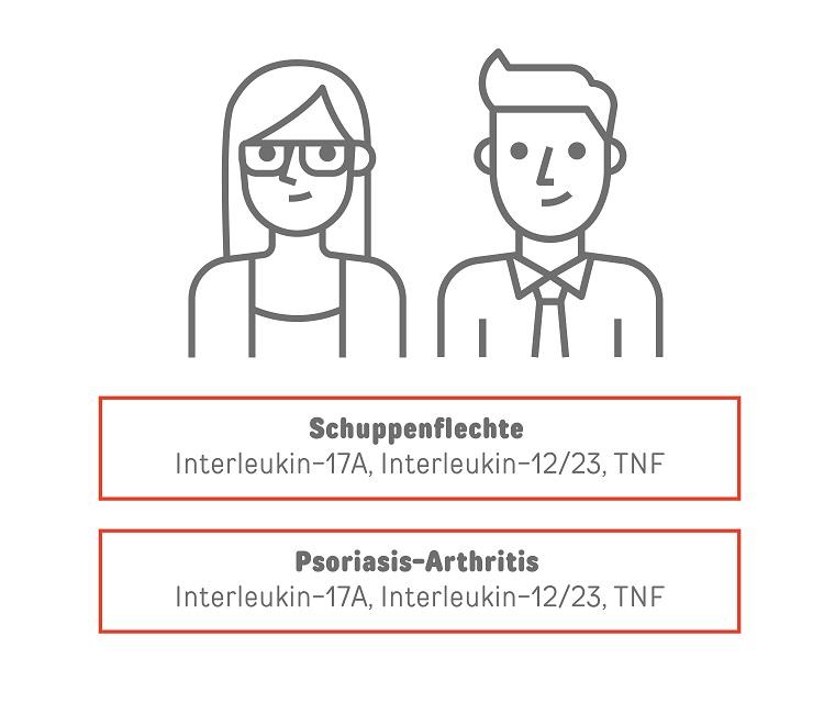Wie wirken die verschiedenen Biologika gegen Schuppenflechte und Psoriasis-Arthritis?