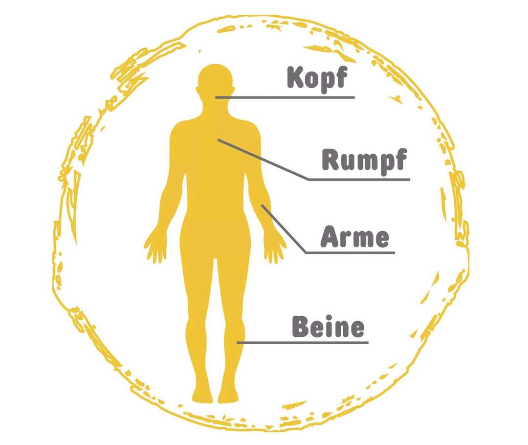 Psoriasis Symptome Die Typischen Anzeichen Psoriasis Info