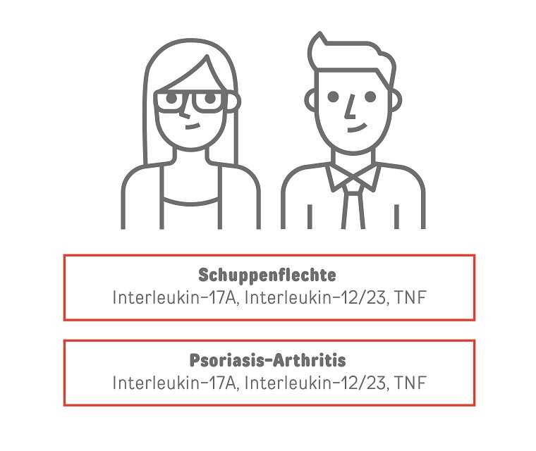 Psoriasis: Biologika gegen Schuppenflechte und Psoriasis-Arthritis Wie wirken die verschiedenen Biologika gegen Schuppenflechte und Psoriasis-Arthritis?